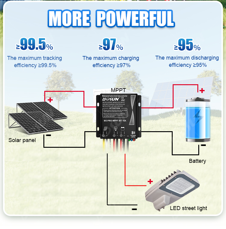 high ukusebenza kahle solar regulator