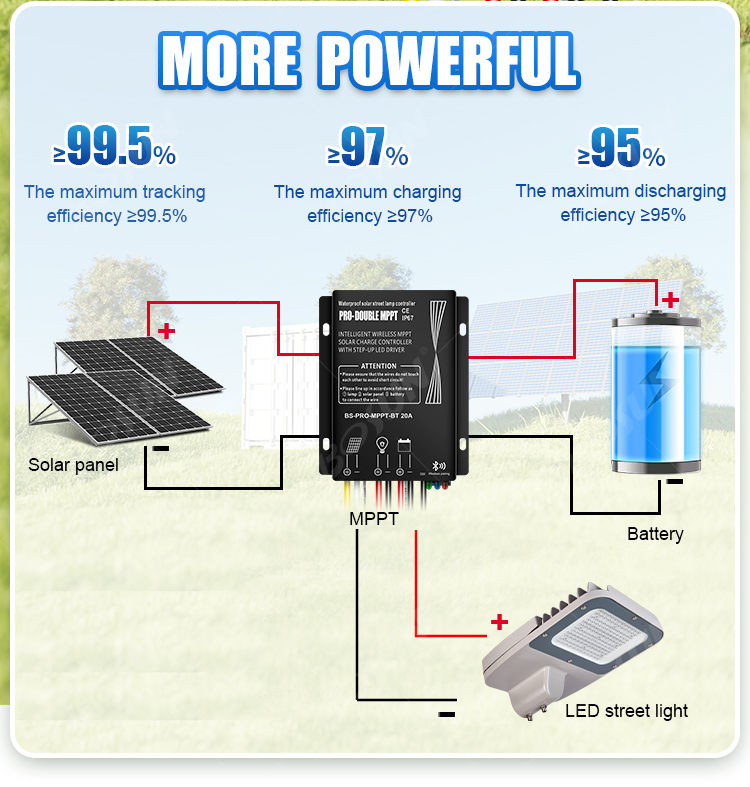 Isilawuli se-solar se-MPPT