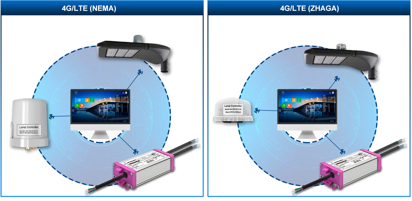 4G & LTE_31