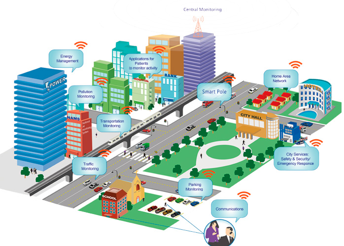 BOSUN-SMART-POLE - & - SMART-CITY_04