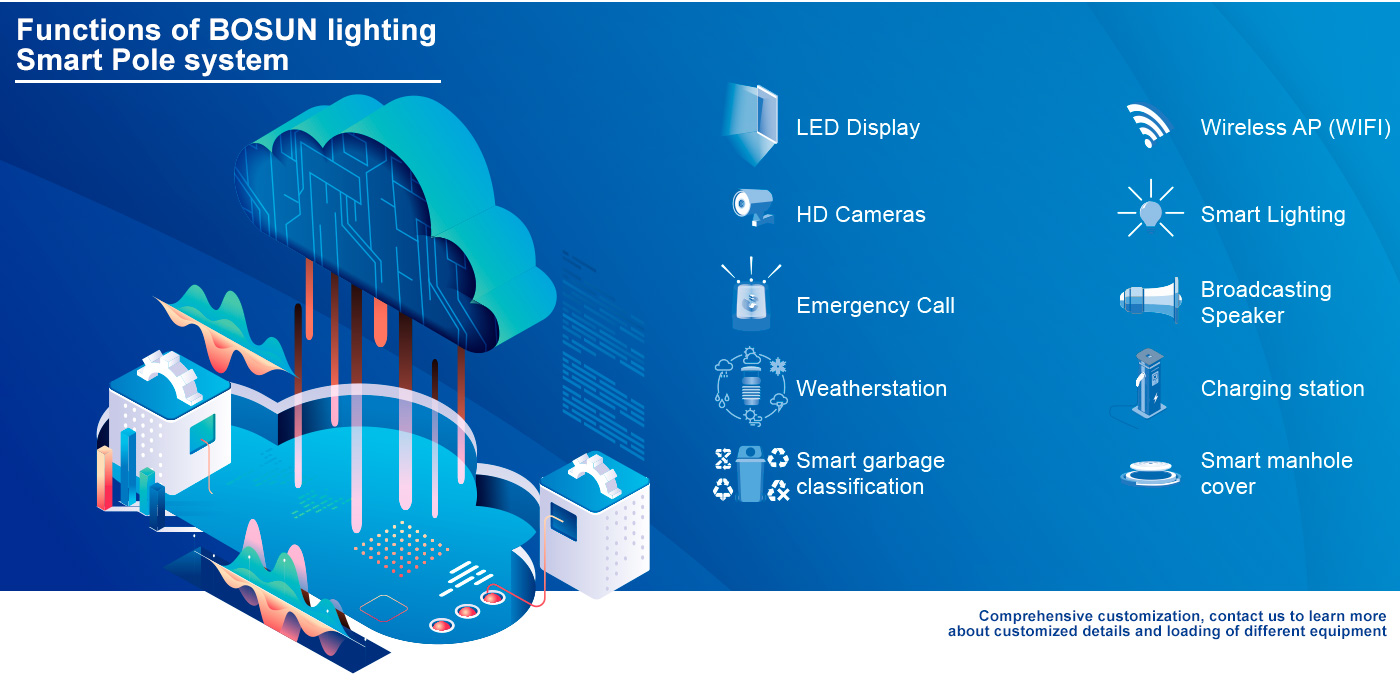 BOSUN-SMART-POLE-&-Smart-CITY_14