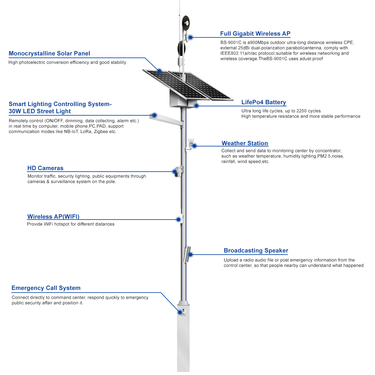 BOSUN-SMART-POLE - & - SMART-CITY_19