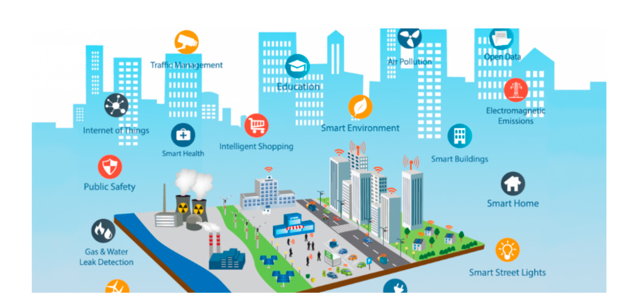 Globale Entwicklung von Smart City und Smart Pole1