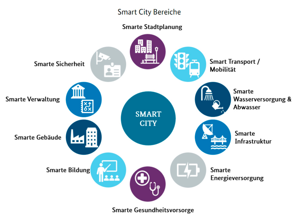 Sviluppu glubale di smart city & smart pole2
