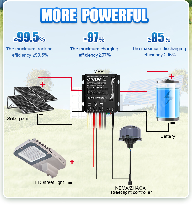 ukuphathwa kwe-solar charge