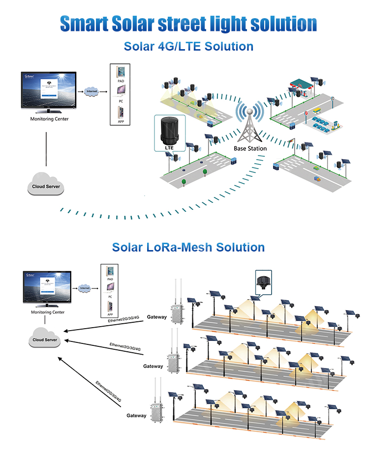 Isilawuli se-solar se-MPPT
