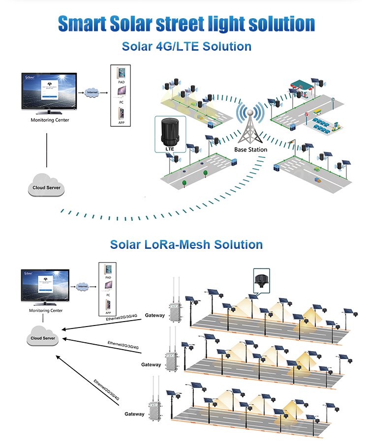 Isilawuli se-solar se-MPPT