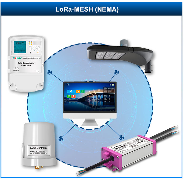 LoRa-MESH_42