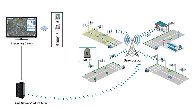 DS-IoT_08