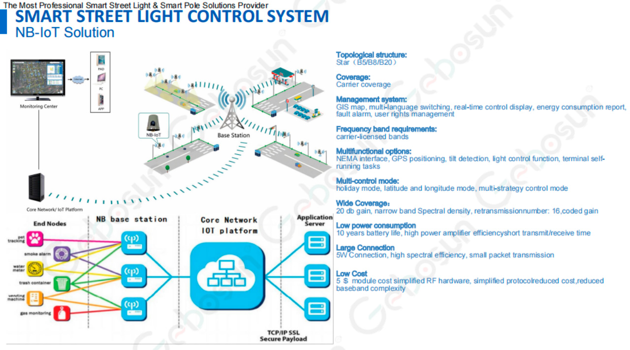 Smart-Lighting ១០