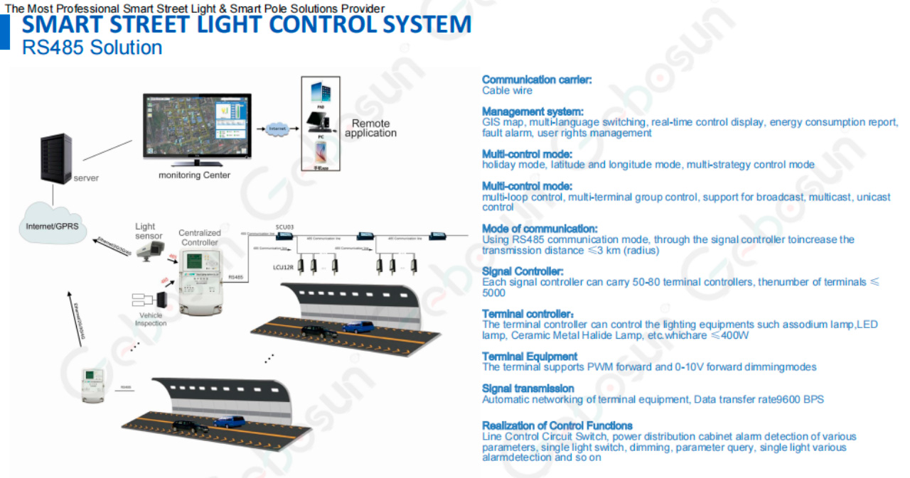 Smart-Lighting11