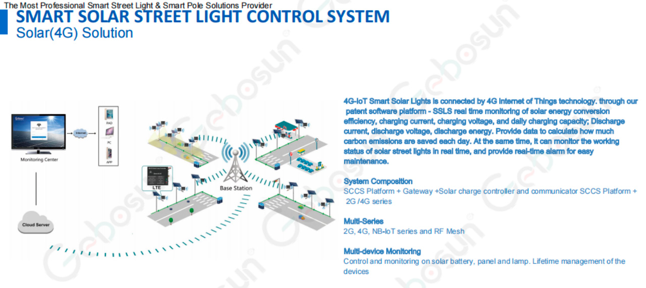 Smart-Lighting3