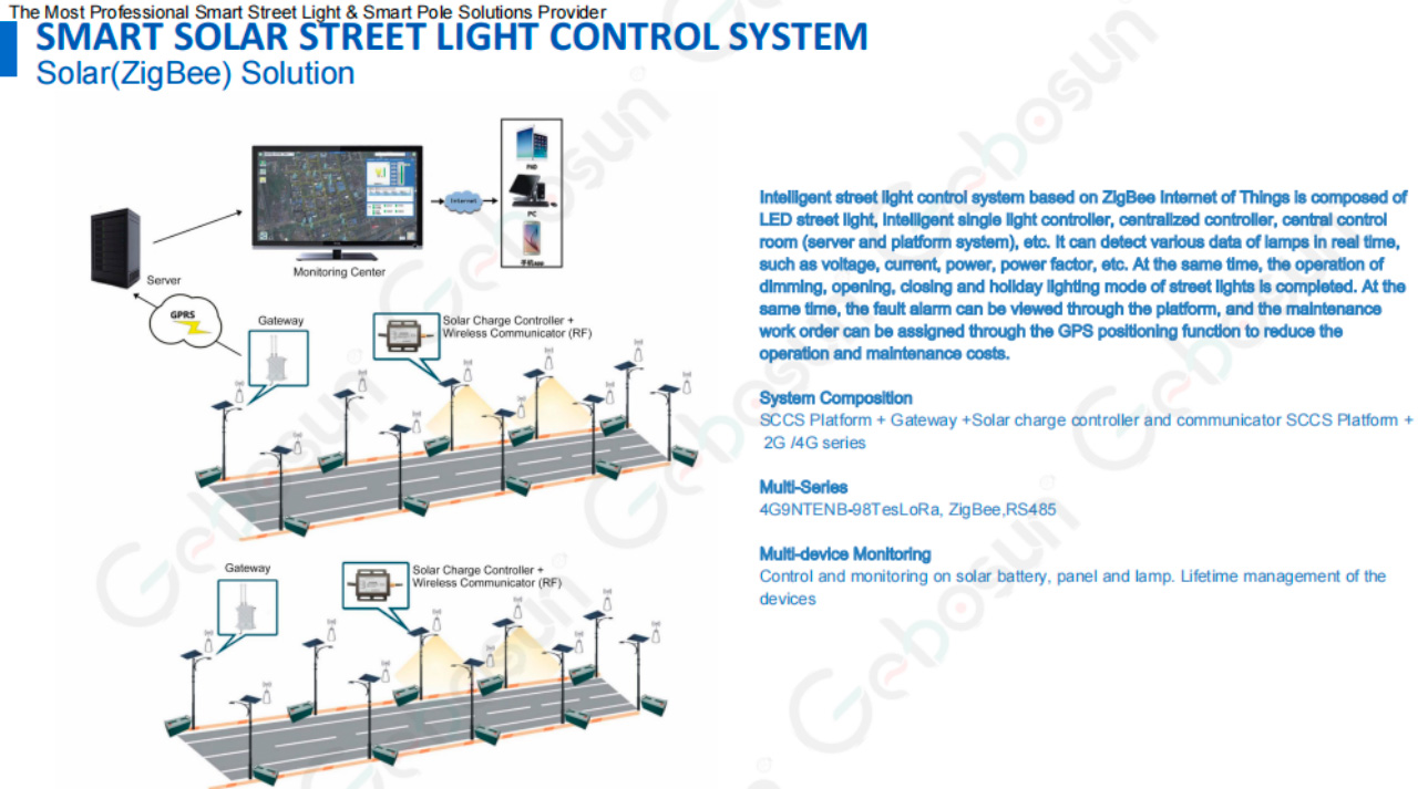 Smart-Lighting ៤