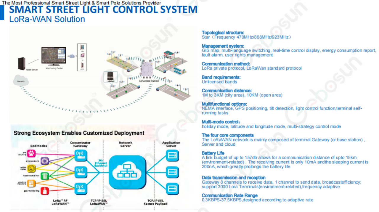 Il·luminació intel·ligent 5