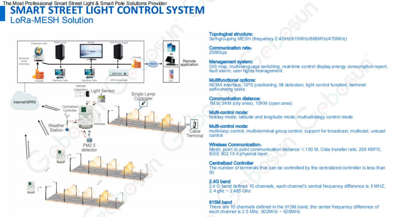 Smart-Lighting6