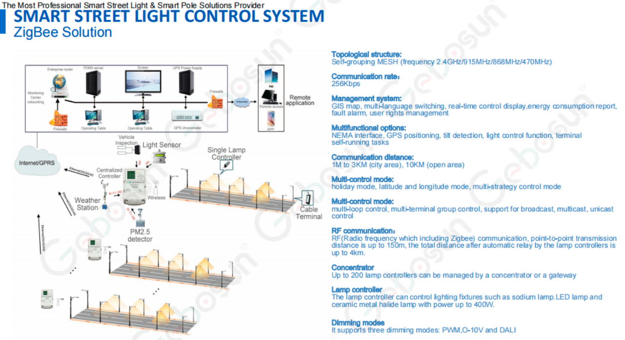 Smart-Lighting7