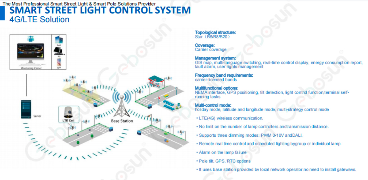 Smart-Lighting8