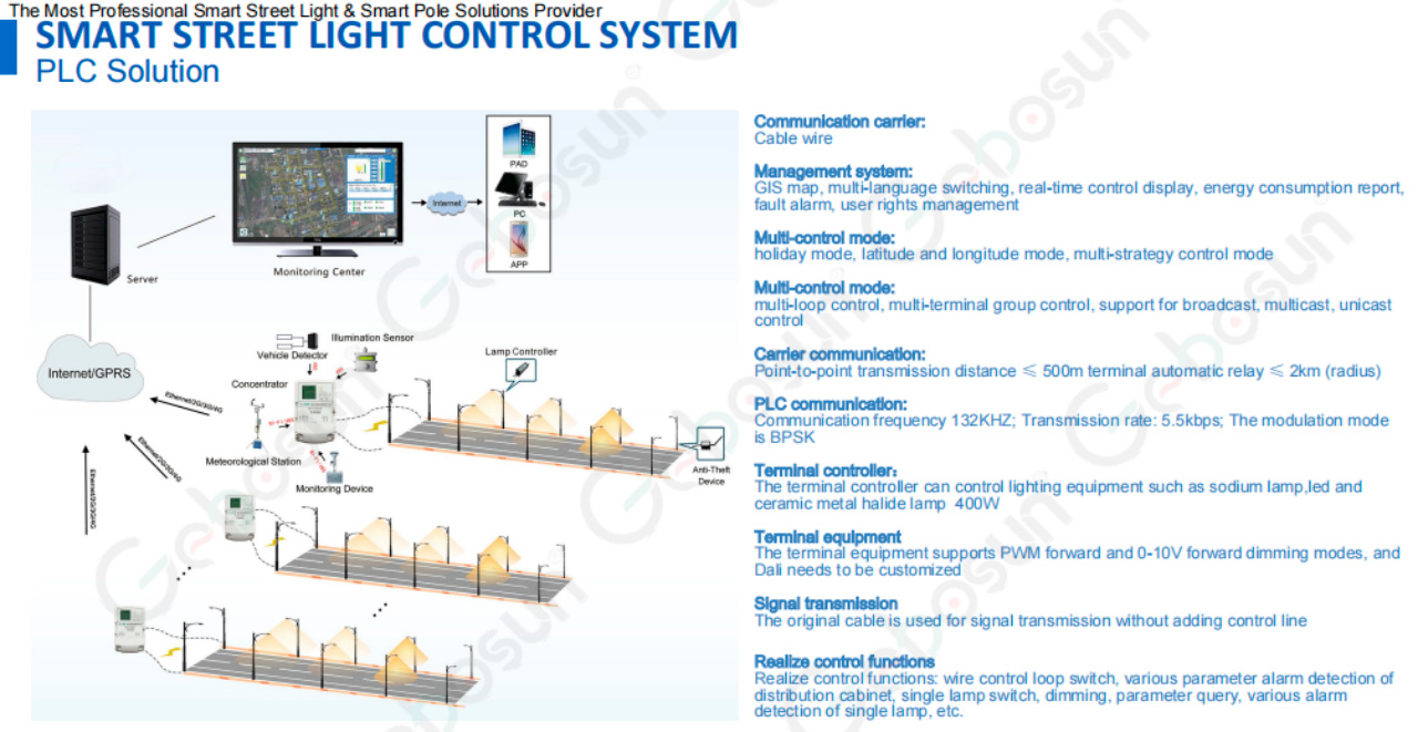 Smart-Lighting9