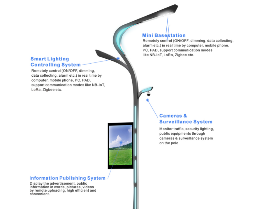 I-Smart Pole2