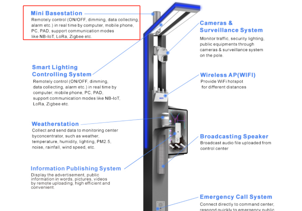 I-Smart Pole3