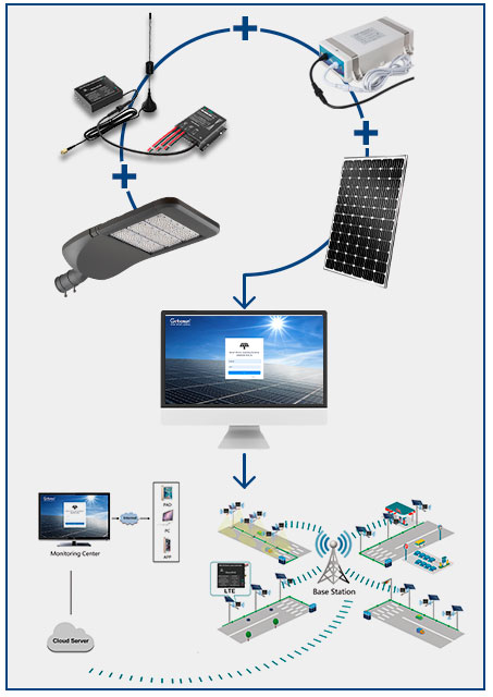 الطاقة الشمسية (4G)_36