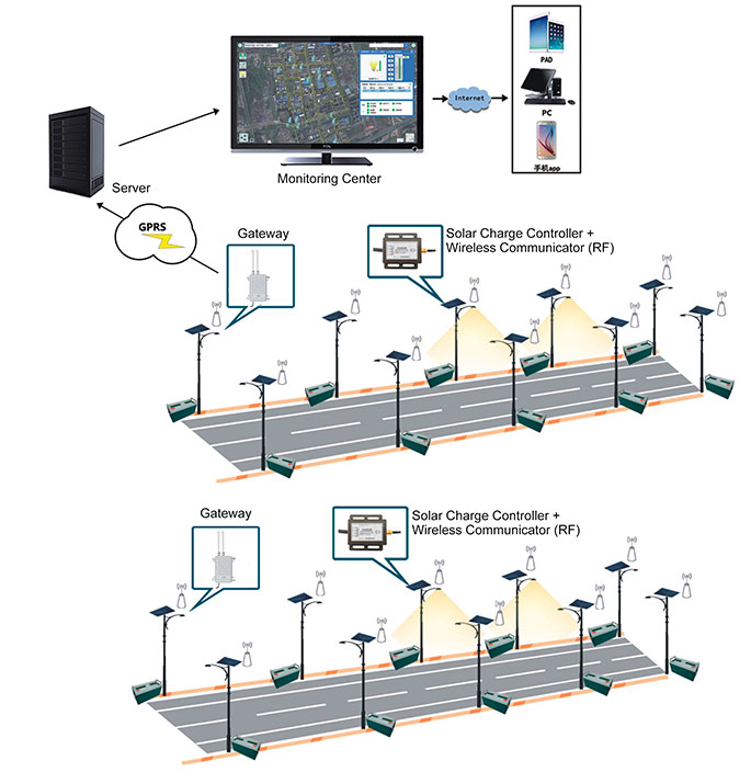 سولر(ZigBee)_04