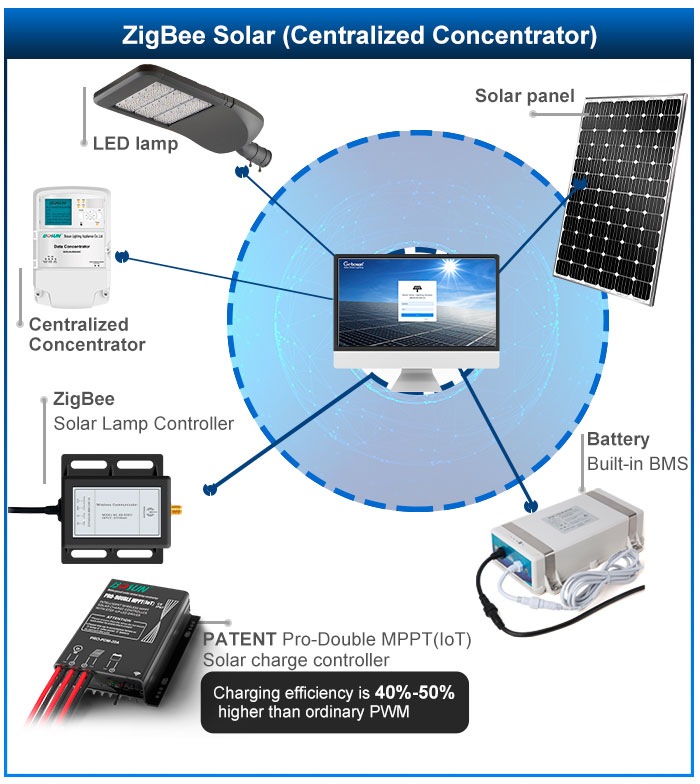 Imirasire y'izuba (ZigBee) _10