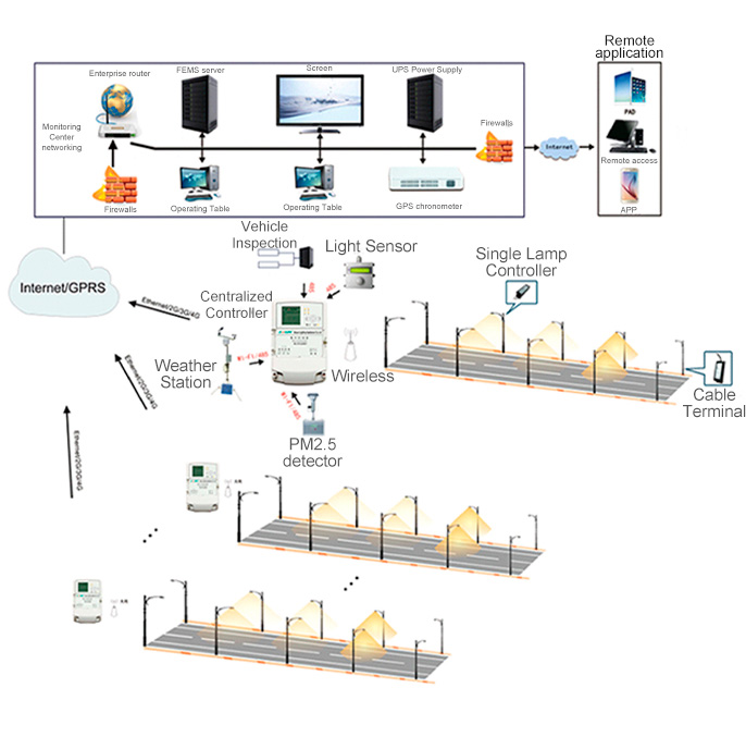 ZigBee_០៨