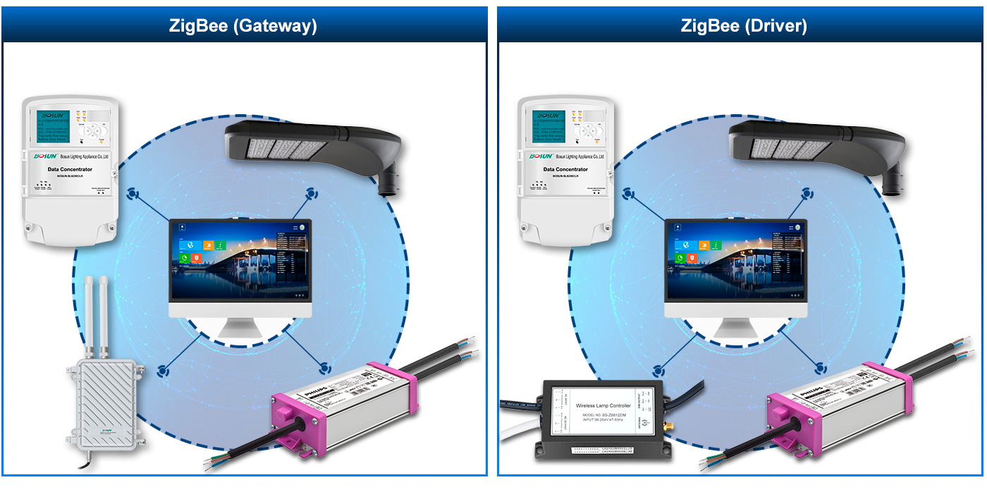 ZigBee_32