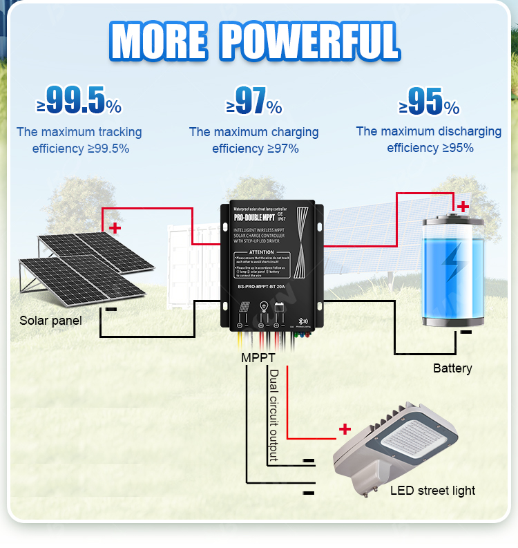 isilawuli solar sokuqapha esikude