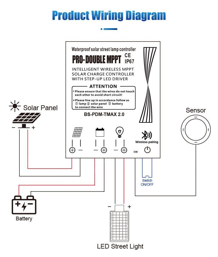 isilawuli solar sokuqapha esikude