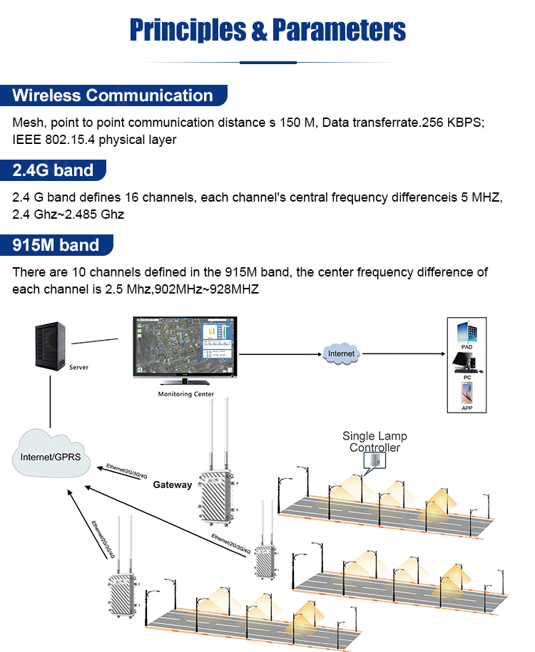 Gebosun LoRa-MESH Smart Lighting Solution Core Hardware Kit