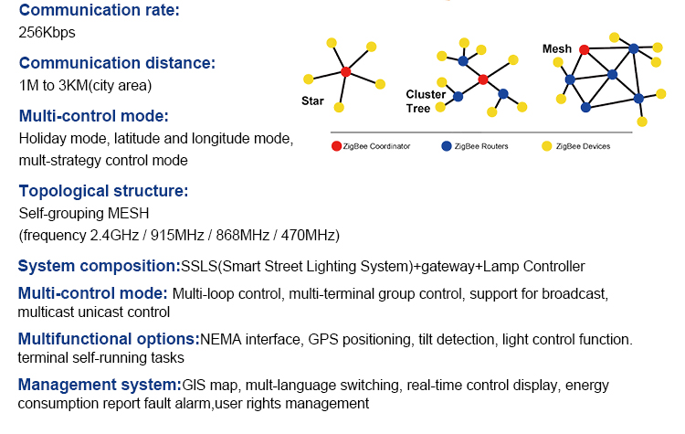 Gebosun LoRa-MESH Smart Lighting Solution Core Hardware Kit