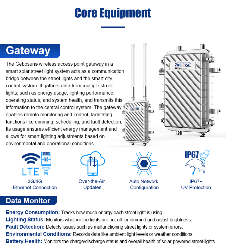 Smart Pole Integration with CCTV and LoRa Controller