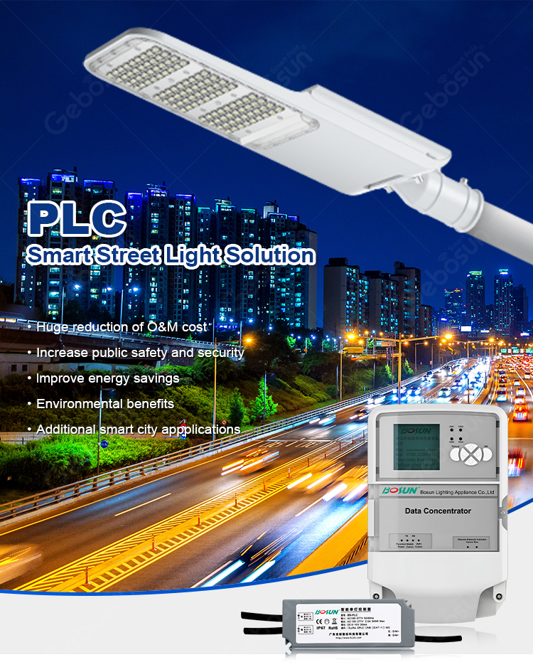 Gebosun Smart Lighting PLC Solution Core Hardware Kit Display