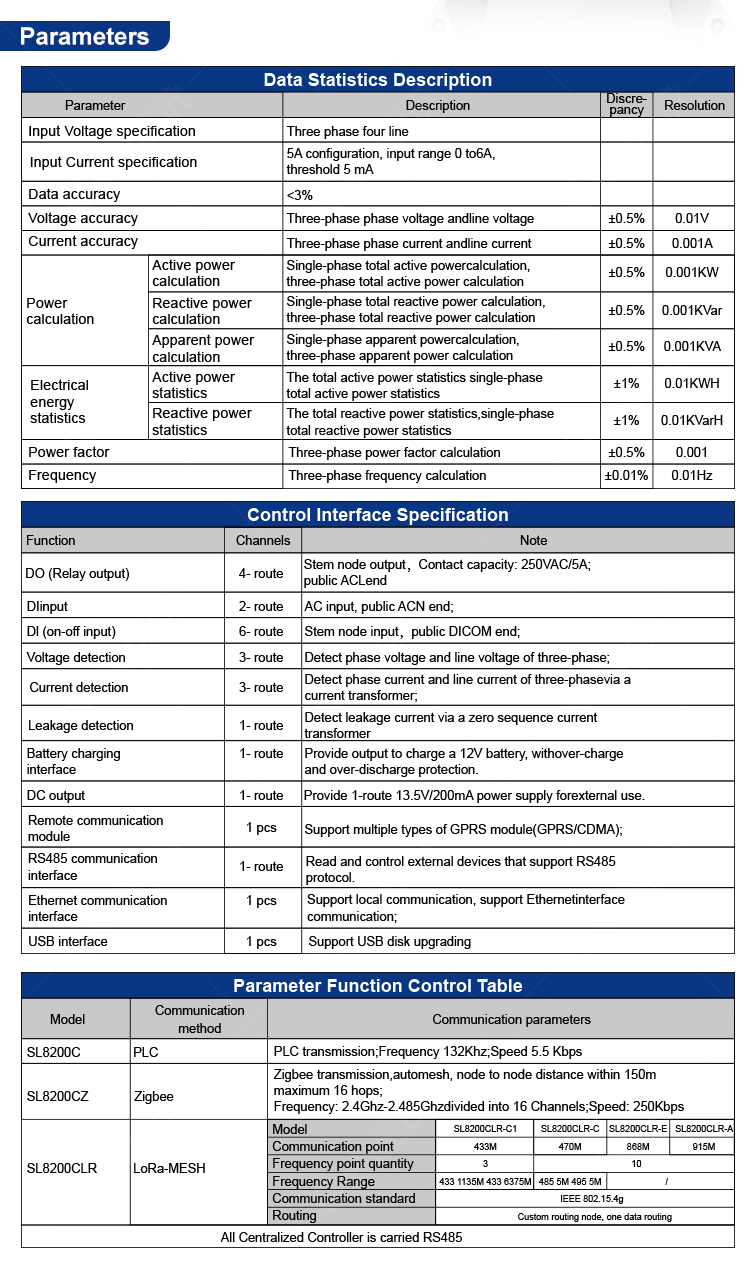 Smart Street Light Management Platform with Remote Fault Alarm and Power Statistics