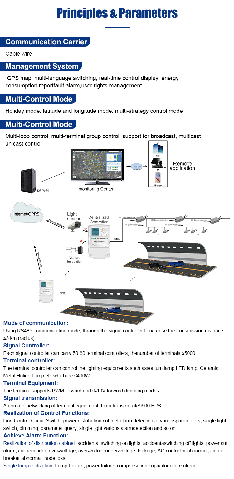 RS485 Wired Smart Lighting Control System Wiring Schematic