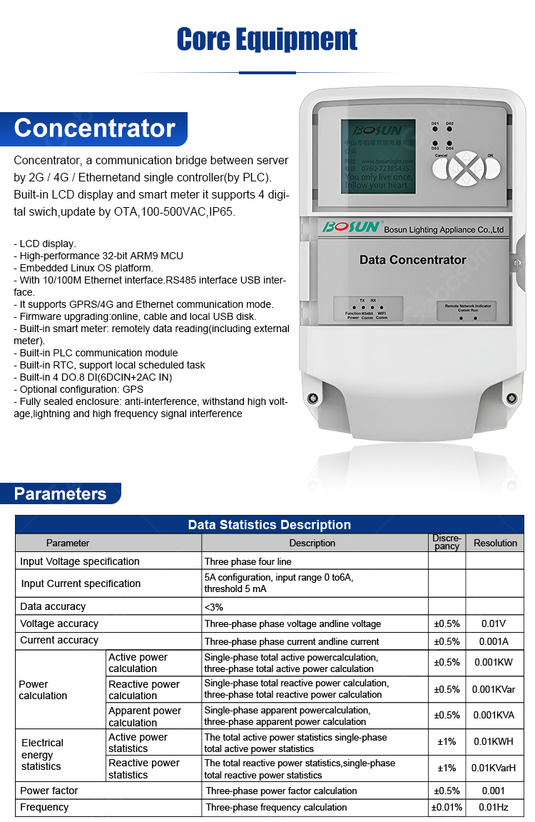 RS485 Wired Smart Lighting Control System Wiring Schematic