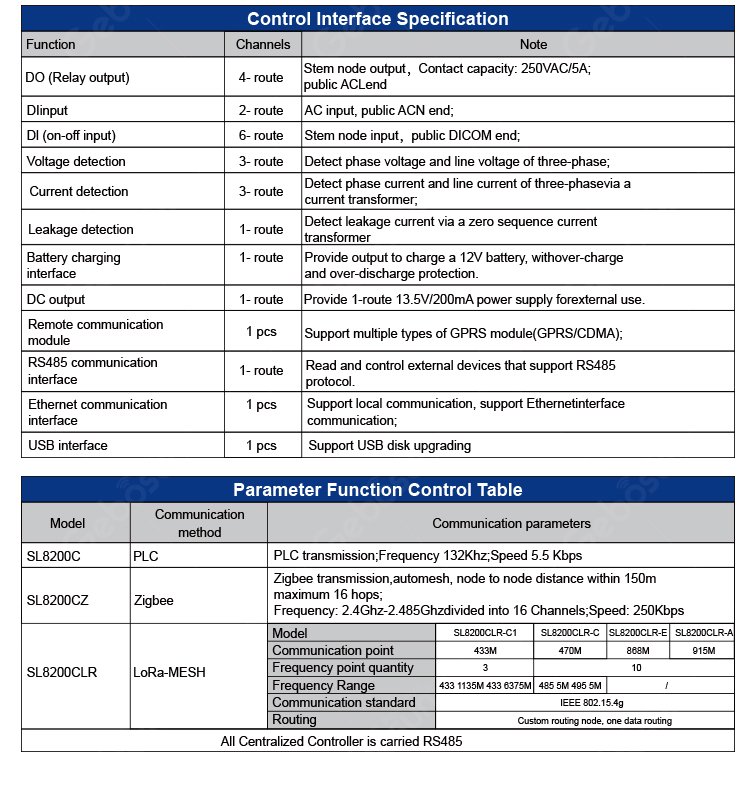 Industrial Grade RS485 Communication Module for Tunnel Lighting