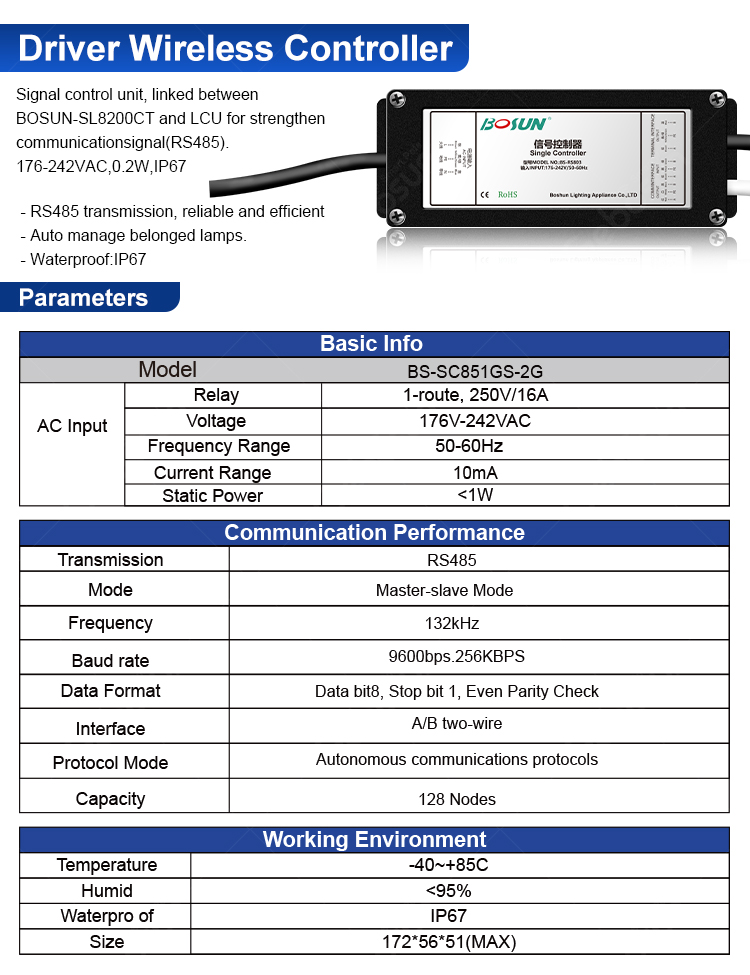 Industrial Grade RS485 Communication Module for Tunnel Lighting