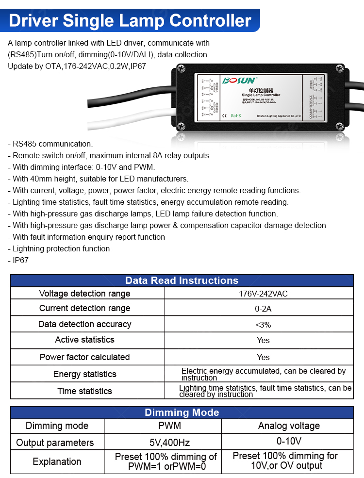 Industrial Grade RS485 Communication Module for Tunnel Lighting