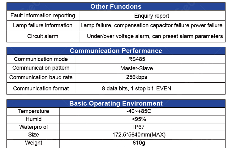 1-10V Dimming Driver 150W for LED Street Light Retrofit