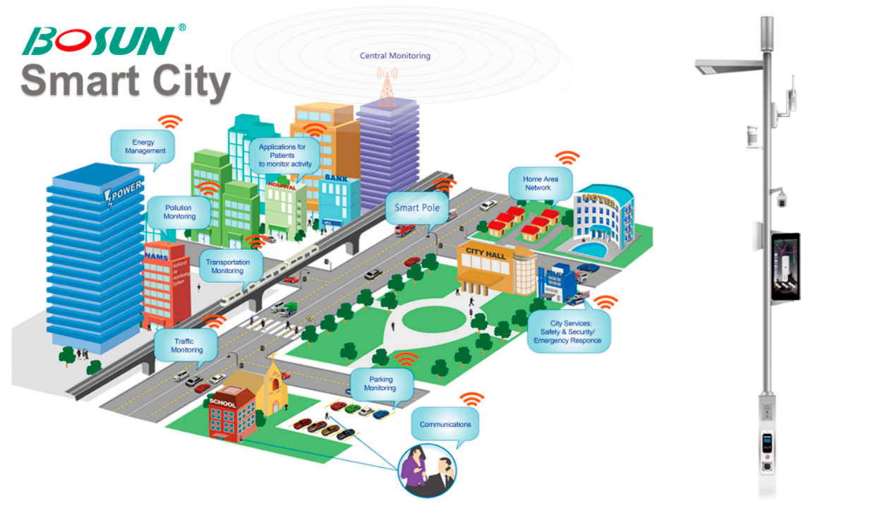 Smart-city&Tirka-Smart-Smart-Iftiin-1