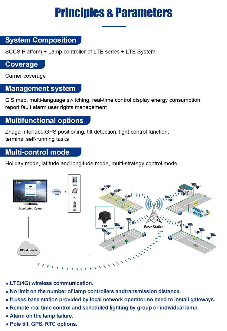 Gebosun Solar 4G LTE Smart Street Light System Overview with SCCS Platform