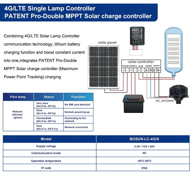 Solar-4G-LTE详情_04