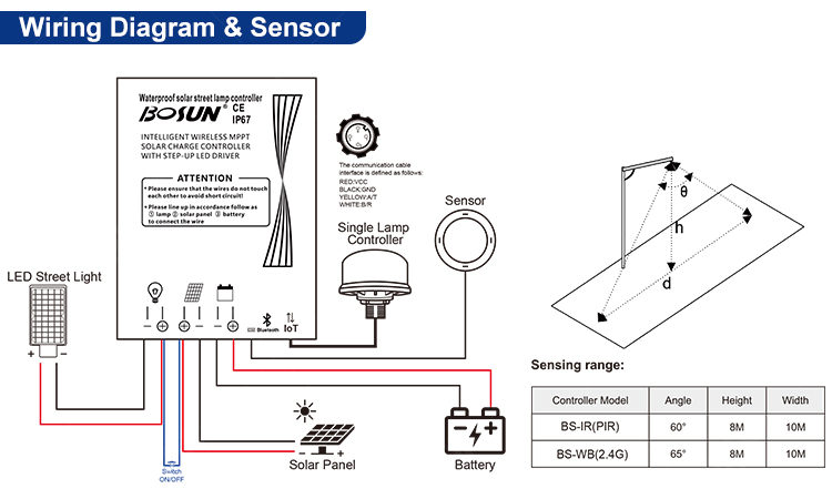 Pro-Double MPPT Solar Charge Controller for IoT Smart Lighting