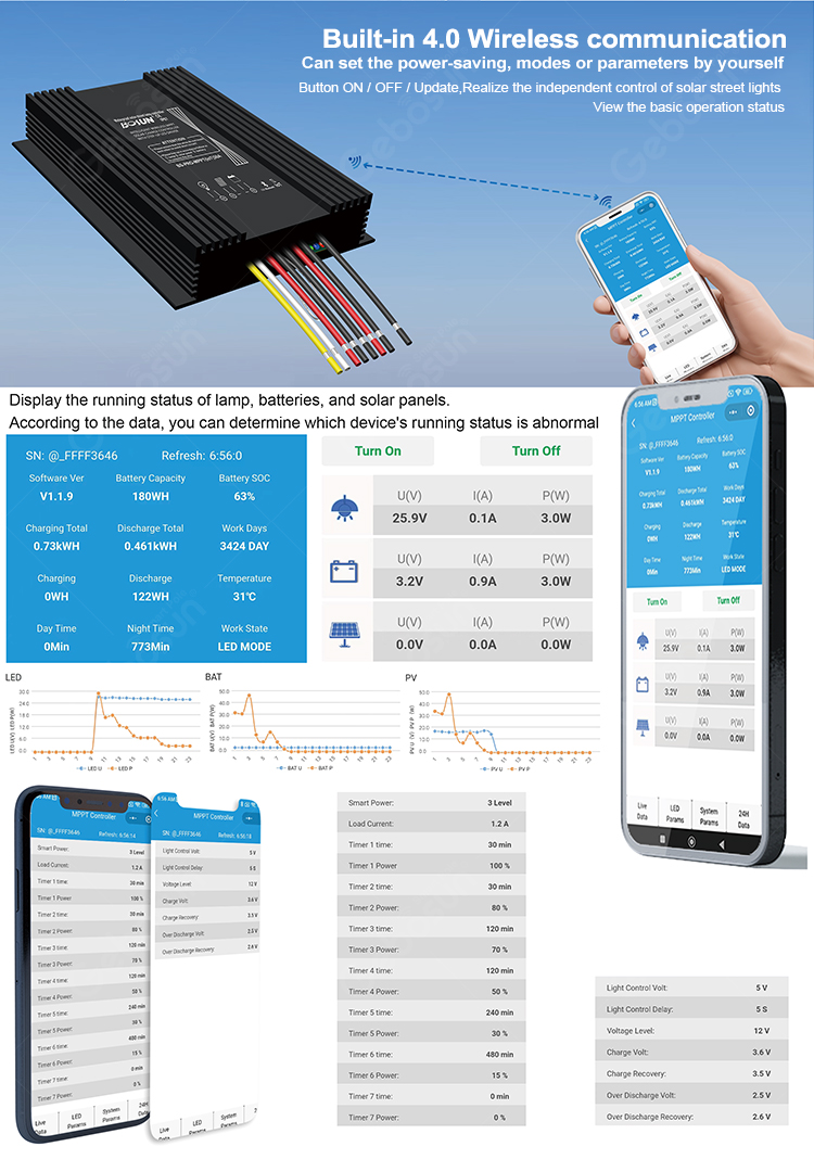 Pro-Double MPPT Solar Charge Controller for IoT Smart Lighting