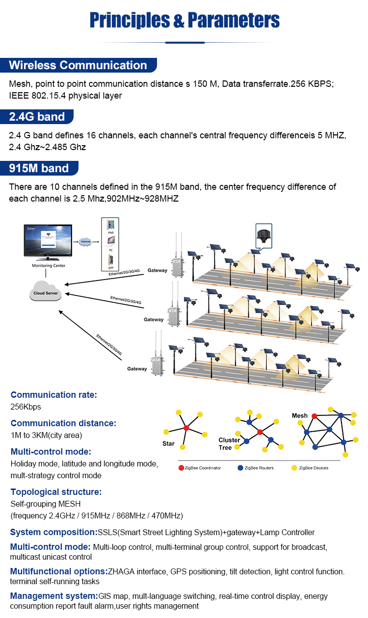 smart lighting controller