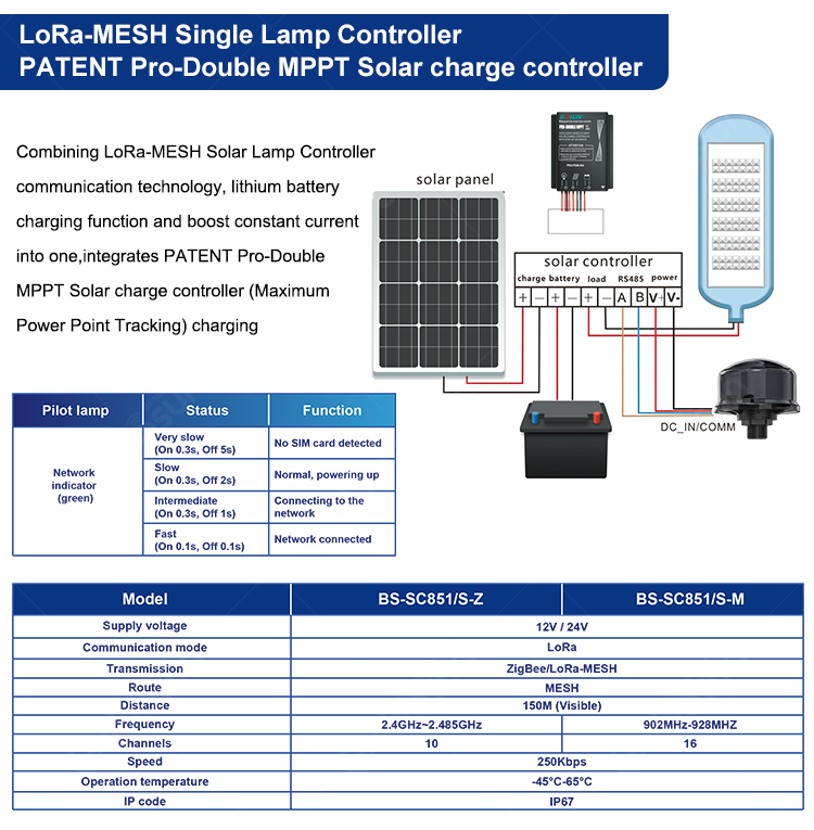Solar-LoRa-MESH详情_06