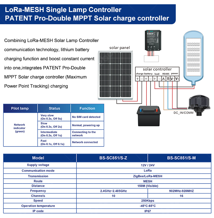 smart lighting controller